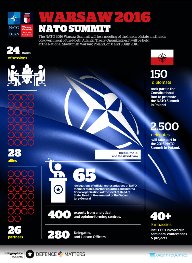 English_NATO_Infographic2