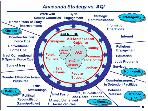 Anaconda Slide